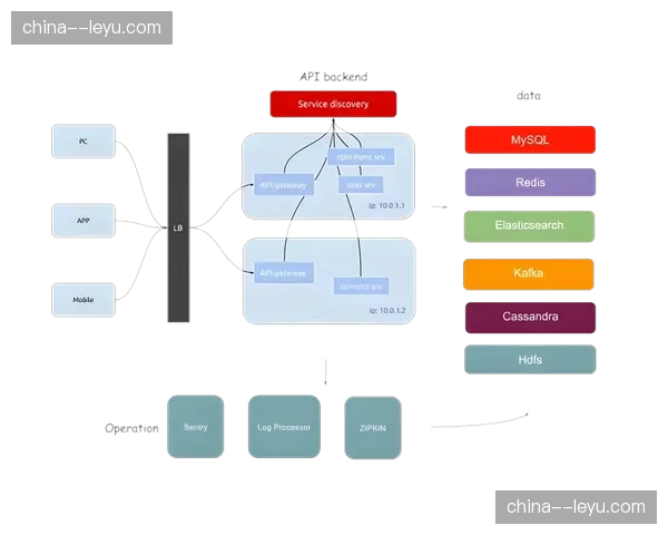 跨区负载调度器在当前阶段优化了策略，有效应对全球不同平台间接入波动