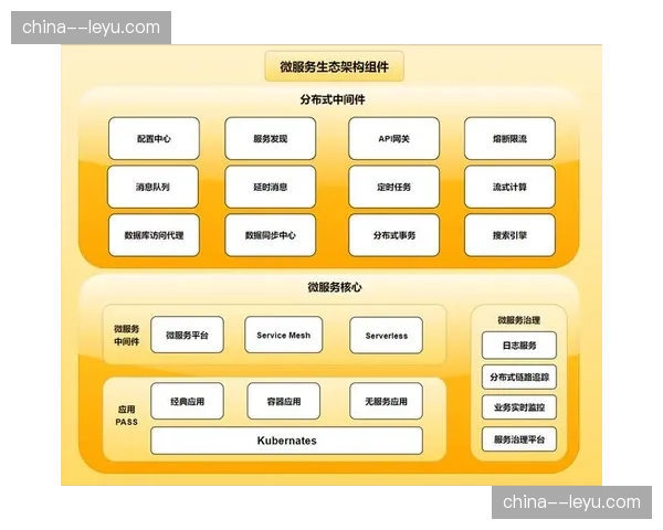 微服务化架构在本周期内完成全量替换 这种升级赋予了平台更强的模块化拓展力