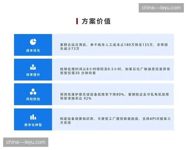 预测性维护平台在系统重构期发挥作用 这种方式让专家支持变得随时随地